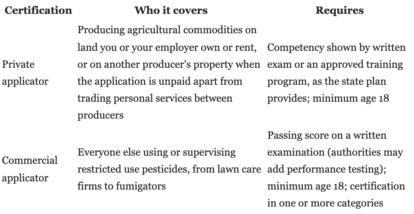 Sample page from Pesticide Applicator License Study Guide: Digital Edition